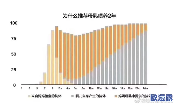 奶水hhh:当代年轻人对母乳喂养的态度变化与社会影响分析,探讨其背后的文化和心理因素 奶水hhh:当代年轻人对母乳喂养的态度变化与社会影响分析,探讨其背后的文化和心理因素