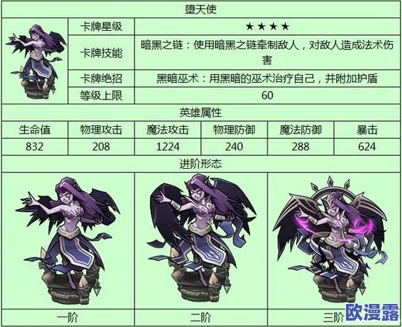 魔力时代堕天使全面解析:属性、技能与实战表现介绍 魔力时代堕天使全面解析:属性、技能与实战表现介绍