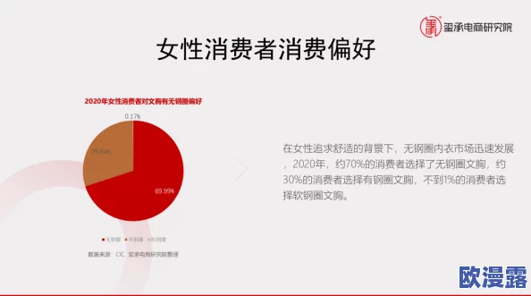 国产精品久久久一区二区三区:最新动态揭示市场趋势与消费者偏好变化,助力品牌提升竞争力与创新能力 国产精品久久久一区二区三区:最新动态揭示市场趋势与消费者偏好变化,助力品牌提升竞争力与创新能力