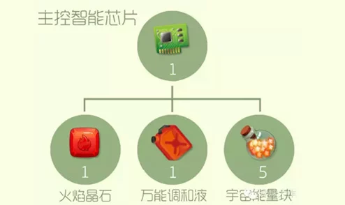 球球大作战:揭秘高阶空间元件材料的合成策略与技巧 球球大作战:揭秘高阶空间元件材料的合成策略与技巧