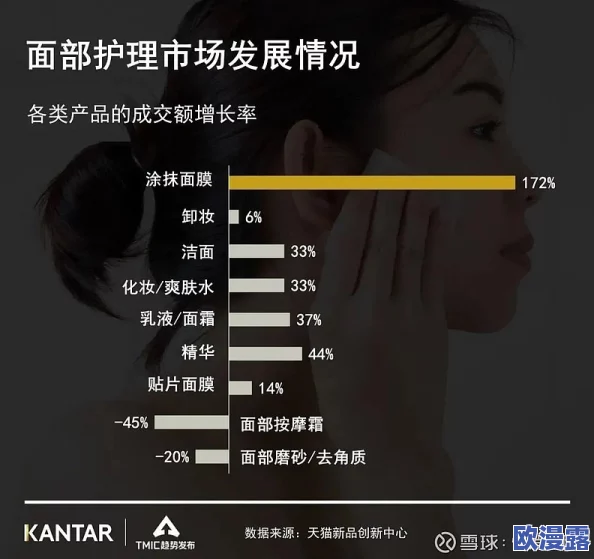 一面膜胸口一面膜下部位酒店:探讨新兴美容趋势对消费者选择的影响与市场反应分析 一面膜胸口一面膜下部位酒店:探讨新兴美容趋势对消费者选择的影响与市场反应分析