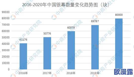 欧美私人影院：新兴市场趋势与观众偏好的变化，推动个性化观影体验的崛起与发展