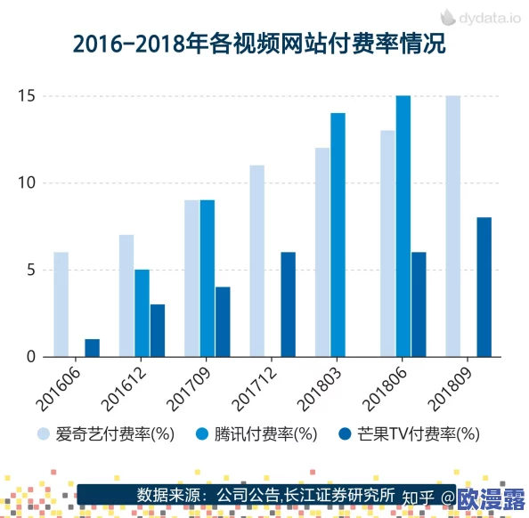 青娱乐凸凹:最新动态揭示行业发展趋势与新兴平台的崛起,吸引年轻用户关注与参与 青娱乐凸凹:最新动态揭示行业发展趋势与新兴平台的崛起,吸引年轻用户关注与参与