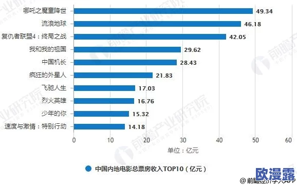 欧美国产视频:最新动态分析与市场趋势,探讨内容创作与观众偏好的变化,展望未来发展方向 欧美国产视频:最新动态分析与市场趋势,探讨内容创作与观众偏好的变化,展望未来发展方向