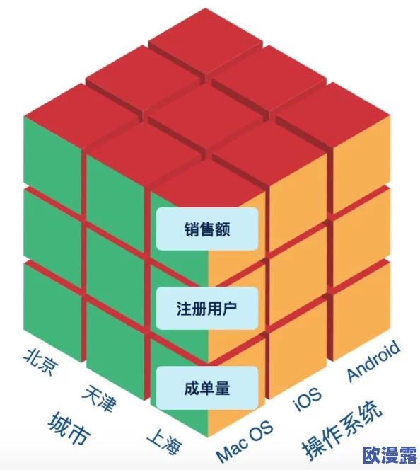 7x7x7x7x7x7X任意槽:新技术推动多维数据处理的进展与应用前景分析 7x7x7x7x7x7X任意槽:新技术推动多维数据处理的进展与应用前景分析