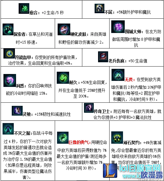 《魔法英雄传》深度解析:史崔克技能属性全方位剖析 《魔法英雄传》深度解析:史崔克技能属性全方位剖析