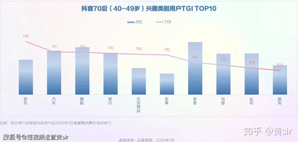 欧美视频久久久:最新动态揭示了该领域的热门趋势与用户偏好,吸引了越来越多的观众关注和参与 欧美视频久久久:最新动态揭示了该领域的热门趋势与用户偏好,吸引了越来越多的观众关注和参与