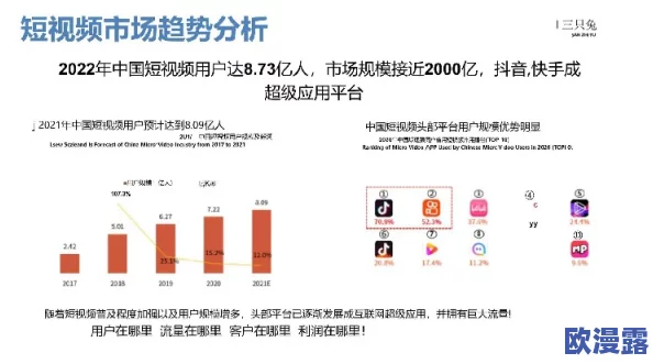 欧美视频久久久:最新动态揭示了该领域的热门趋势与用户偏好,吸引了越来越多的观众关注和参与 欧美视频久久久:最新动态揭示了该领域的热门趋势与用户偏好,吸引了越来越多的观众关注和参与