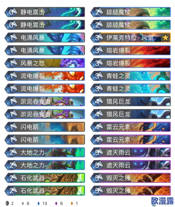 炉石传说黑科技揭秘:剑指标准模式,雷炎龙萨卡组实战视频解析 炉石传说黑科技揭秘:剑指标准模式,雷炎龙萨卡组实战视频解析