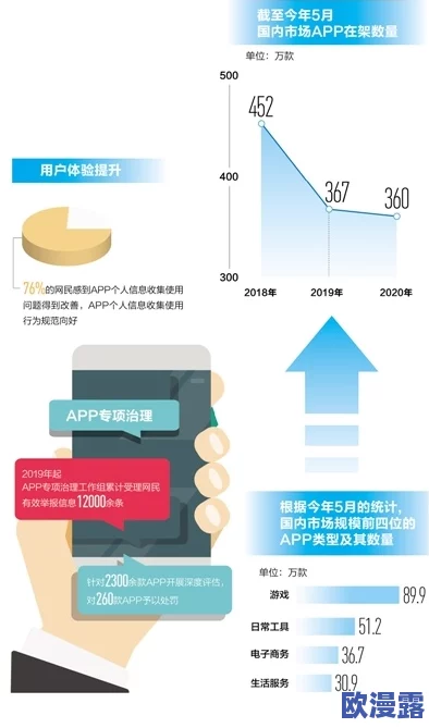 看美女的隐私免费视频：最新进展揭示平台内容监管加强，用户隐私保护措施不断升级