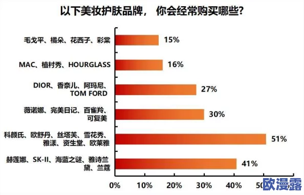 品色三级:全新升级的产品线引发市场热议,消费者期待值飙升! 品色三级:全新升级的产品线引发市场热议,消费者期待值飙升!