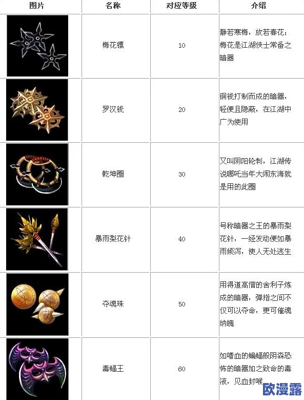 暗器攻击在禁地通关中的策略与效果深度作用分析