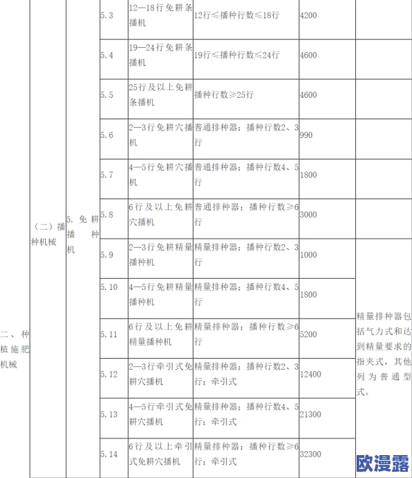 999久久久精品国产消防器材：提供高质量、可靠的消防设备，确保在紧急情况下有效保护生命和财产安全