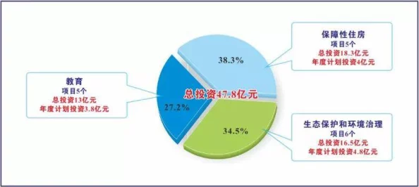 区最新进展:新政策实施推动经济发展,居民生活水平显著提升,社会服务体系不断完善 区最新进展:新政策实施推动经济发展,居民生活水平显著提升,社会服务体系不断完善