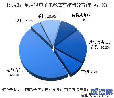 欧美日韩视频一区三区二区:最新动态与发展趋势分析,探讨其在全球市场中的影响力与未来前景 欧美日韩视频一区三区二区:最新动态与发展趋势分析,探讨其在全球市场中的影响力与未来前景