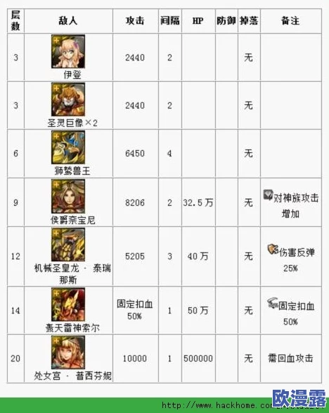 召唤师联盟战役副本全攻略及详细掉落物品一览表 召唤师联盟战役副本全攻略及详细掉落物品一览表
