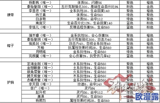 剑侠情缘手游攻略:名将袁承志刷新位置详解及掉落物品一览表 剑侠情缘手游攻略:名将袁承志刷新位置详解及掉落物品一览表