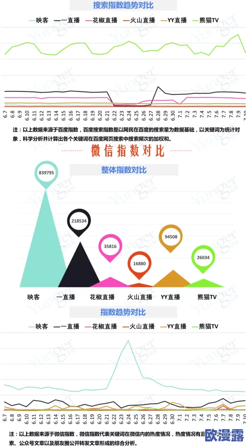 毛片女人十八以上观看:最新进展显示相关内容的监管力度加大,平台纷纷加强审核机制以保护未成年人 毛片女人十八以上观看:最新进展显示相关内容的监管力度加大,平台纷纷加强审核机制以保护未成年人