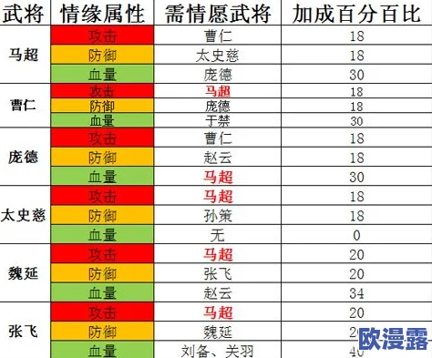 武神赵子龙手游深度解析:武将徐晃最强组合搭配一览表 武神赵子龙手游深度解析:武将徐晃最强组合搭配一览表