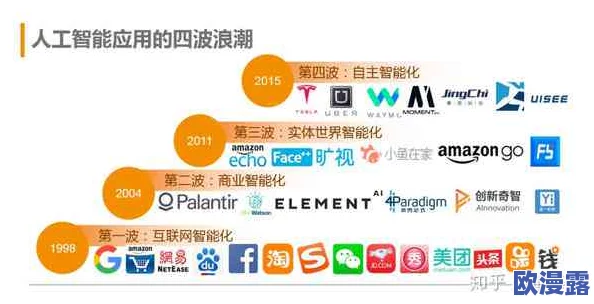 天天综合天天综合:全球科技巨头联合发布革命性人工智能技术,颠覆行业格局引发热议! 天天综合天天综合:全球科技巨头联合发布革命性人工智能技术,颠覆行业格局引发热议!
