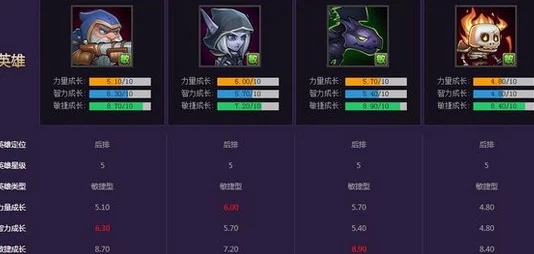 刀塔传奇竞技场顶尖阵容揭秘:一姐敌法师领衔强势搭配攻略 刀塔传奇竞技场顶尖阵容揭秘:一姐敌法师领衔强势搭配攻略