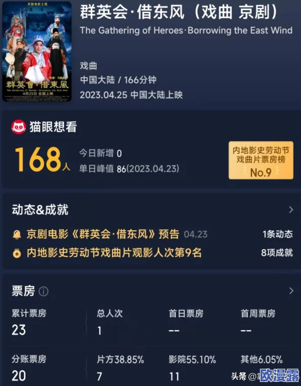 欧美电影市场持续发展,2023年多部大片上映引发观众热议,票房表现强劲,行业前景乐观 欧美电影市场持续发展,2023年多部大片上映引发观众热议,票房表现强劲,行业前景乐观