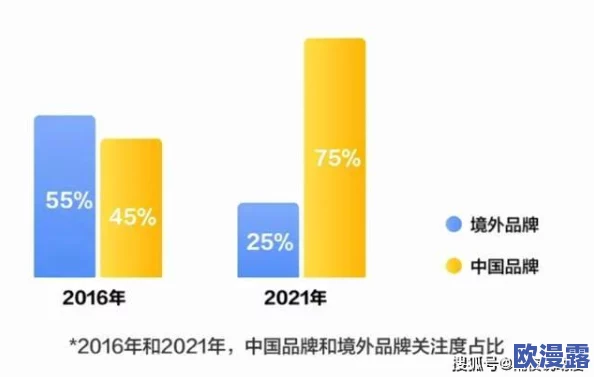 精品无码久久久久国产:最新动态揭示了市场对高品质内容的需求持续增长,推动相关产业快速发展 精品无码久久久久国产:最新动态揭示了市场对高品质内容的需求持续增长,推动相关产业快速发展