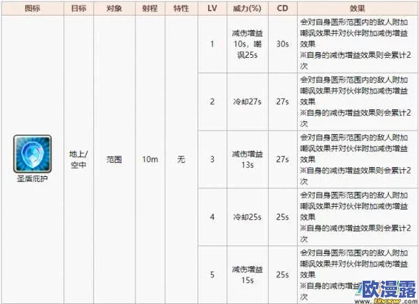 旅行物语角色深度剖析:苏菲亚怎么样及其技能全面解析 旅行物语角色深度剖析:苏菲亚怎么样及其技能全面解析
