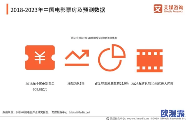 香港三级欧美国产精品:最新动态与发展趋势分析,探讨其在影视行业中的影响力及观众反响 香港三级欧美国产精品:最新动态与发展趋势分析,探讨其在影视行业中的影响力及观众反响
