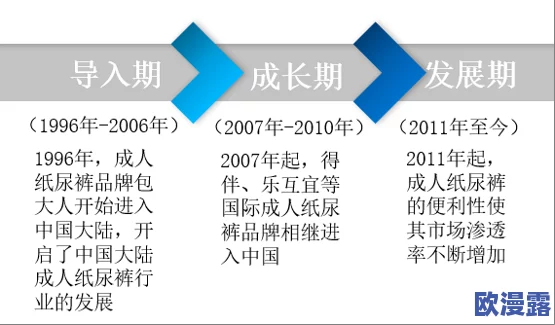 成年人视频在线看:最新动态与趋势分析,探讨成人内容消费的变化及其对社会文化的影响 成年人视频在线看:最新动态与趋势分析,探讨成人内容消费的变化及其对社会文化的影响