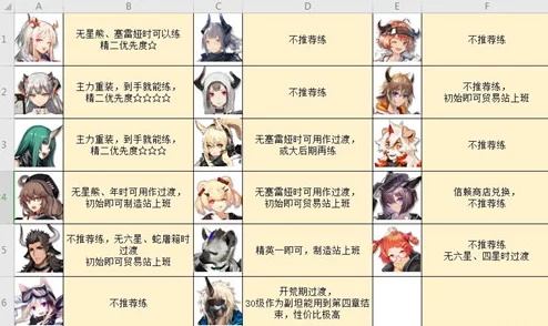 明日方舟新手必看:高效打法策略与角色搭配推荐指南 明日方舟新手必看:高效打法策略与角色搭配推荐指南
