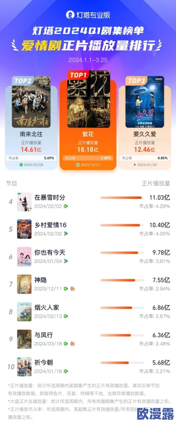 99久久免费国产精品热：最新动态显示该平台用户活跃度持续上升，吸引了更多内容创作者加入