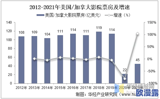 欧美啪啪片：最新动态与趋势分析，探讨其在全球影视市场中的影响力及观众接受度变化