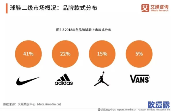 欧美级毛片:最新动态揭示行业发展趋势与市场变化,分析各大平台的竞争格局及用户偏好 欧美级毛片:最新动态揭示行业发展趋势与市场变化,分析各大平台的竞争格局及用户偏好