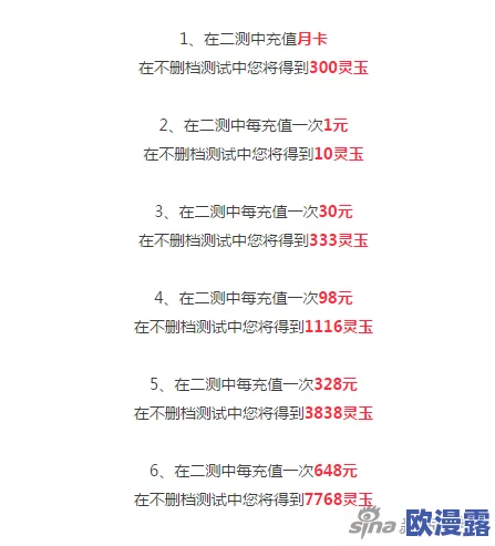 倩女幽魂手游二次测试充值金额详情:不删档全额返还机制介绍 倩女幽魂手游二次测试充值金额详情:不删档全额返还机制介绍