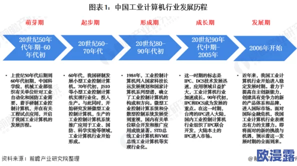 欧美一级毛片无遮：最新动态分析与行业趋势，探讨其对市场的影响及未来发展方向