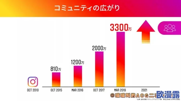 日本指交视频：最新动态揭示了这一现象在社交媒体上的流行趋势及其对年轻人的影响