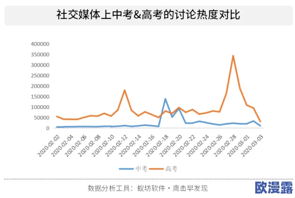 爱爱色图：最新动态揭示了这一主题在社交媒体上的热度持续上升，吸引了众多用户的关注与讨论