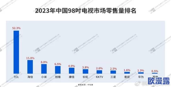国产精品国产三级国产专不∫：最新动态显示该系列产品在市场上受到了广泛关注，消费者反馈积极，销售额持续增长