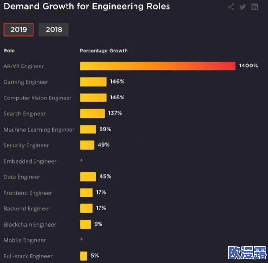 免费在线学习平台推出新课程，涵盖编程、设计与语言等多个领域，助力用户提升技能与知识