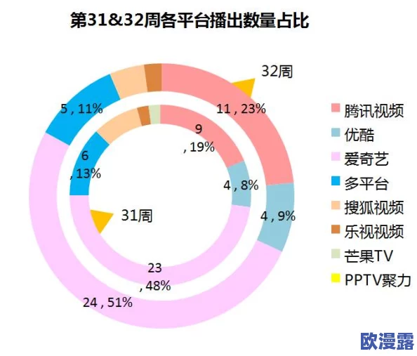 日本高清视频一区二区三区:最新动态与发展趋势,涵盖各类视频内容的更新与平台优化情况 日本高清视频一区二区三区:最新动态与发展趋势,涵盖各类视频内容的更新与平台优化情况