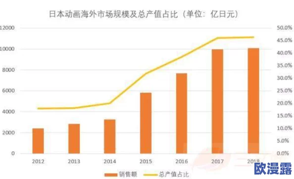 日本高清视频一区二区三区:最新动态与发展趋势,涵盖各类视频内容的更新与平台优化情况 日本高清视频一区二区三区:最新动态与发展趋势,涵盖各类视频内容的更新与平台优化情况