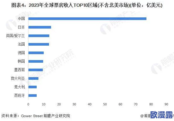 日本欧美一区二区免费视：最新动态与发展趋势分析，探讨其对影视行业的影响及未来前景