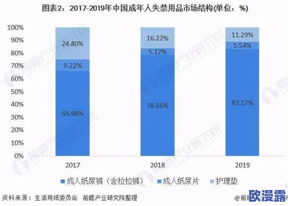 日韩高清成人有码：最新动态与趋势分析，探讨行业发展及用户需求变化