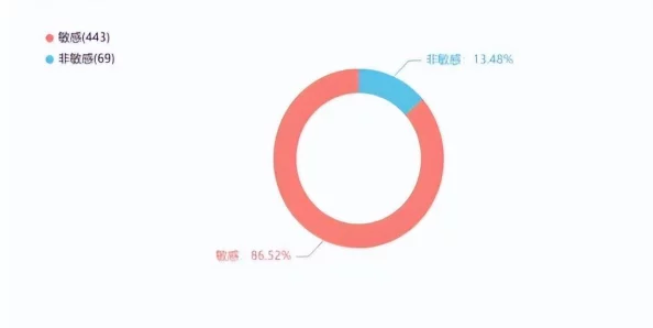 色屁屁二区:最新动态揭示该区域内的活动变化与发展趋势,吸引了众多关注者的目光 色屁屁二区:最新动态揭示该区域内的活动变化与发展趋势,吸引了众多关注者的目光