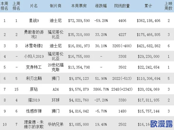 荡公乱妇电影：最新动态揭示影片在票房和观众反响上的惊人表现，引发热议与讨论