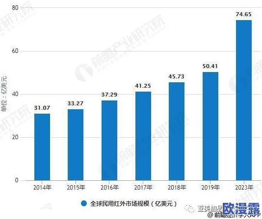 欧美三四级片市场现状与发展动态:新兴平台崛起,观众需求多样化推动内容创新与产业变革 欧美三四级片市场现状与发展动态:新兴平台崛起,观众需求多样化推动内容创新与产业变革