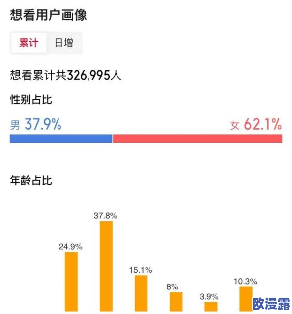 日本aaaa毛片在线看：最新动态揭示了该领域的趋势变化与用户需求，吸引了众多观众的关注与讨论