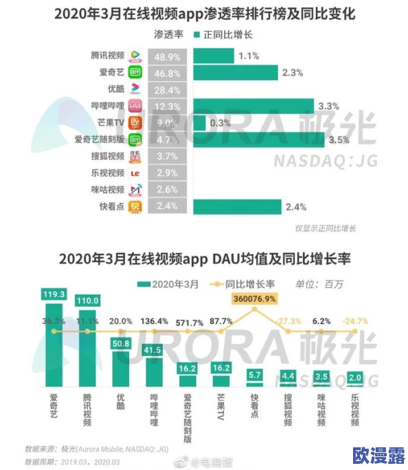 草逼视频app最新动态：平台新增多项功能，用户体验大幅提升，内容丰富度和互动性显著增强