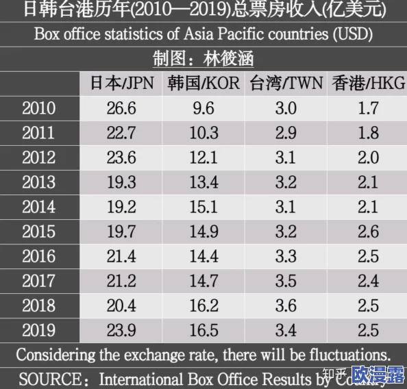 一区二区三区欧美日韩国产:最新动态分析与市场趋势,探讨其在全球影视产业中的影响力与发展前景 一区二区三区欧美日韩国产:最新动态分析与市场趋势,探讨其在全球影视产业中的影响力与发展前景